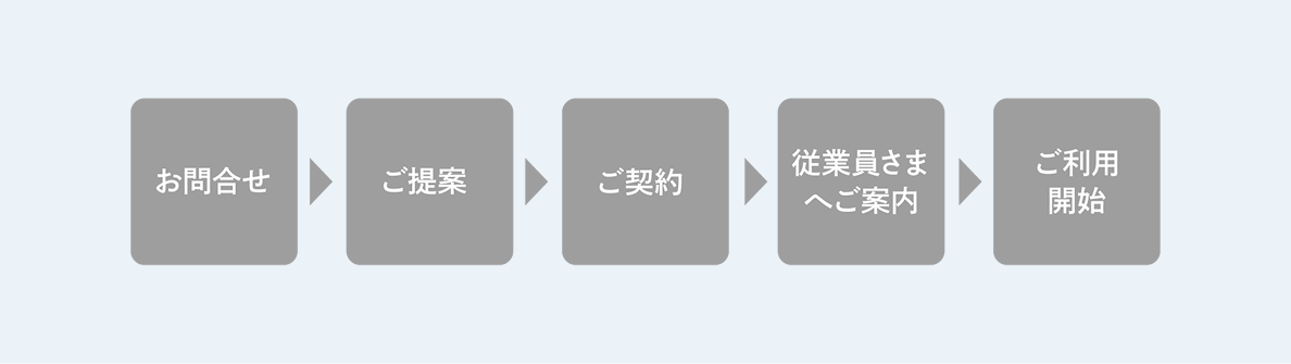 ご利用までの流れ